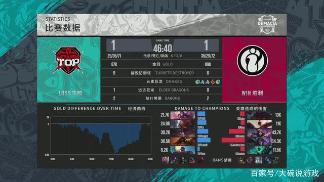 能以50胜